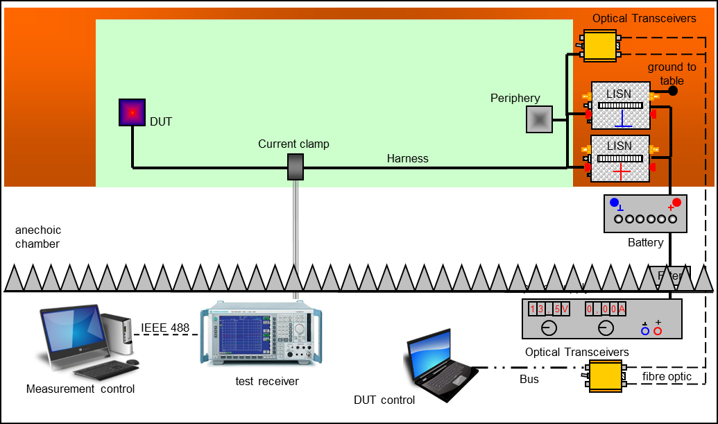 Elektrisch CE-04