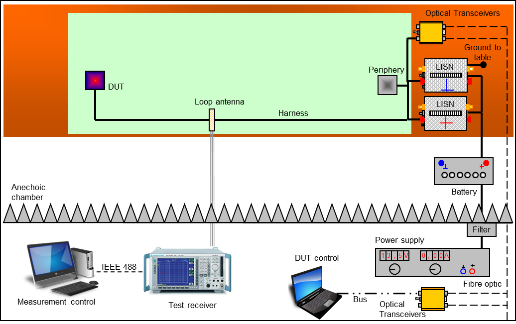Elektrisch