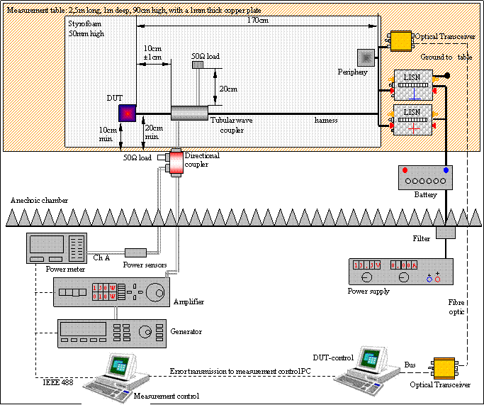 tubular wave coupler