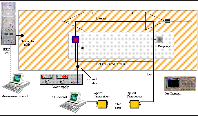 Elektrisch CI2-1