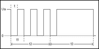 Interrupt 1