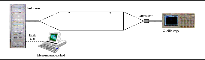 Kalibrierung CI2-1