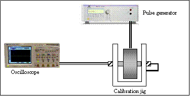 Kalibrierung CI2-3