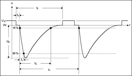 Puls 1