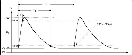 Puls 2a