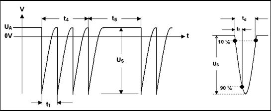 Puls 3a