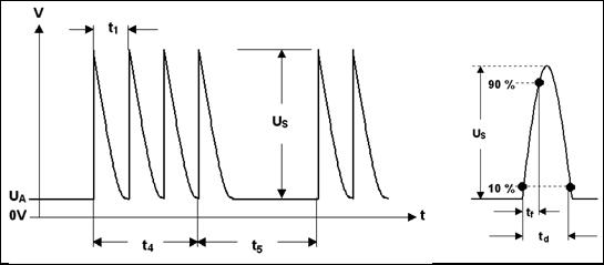 Puls 3b