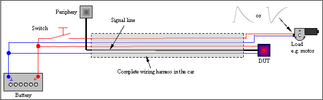 warum puls3a und 3b (Signalleitungen)